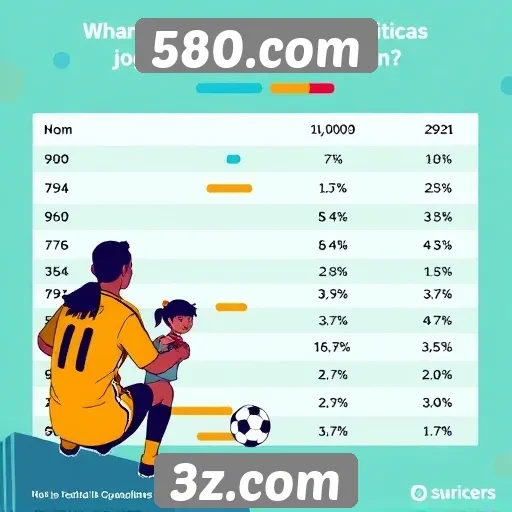 Estatísticas de jogadores ativos no 580.com